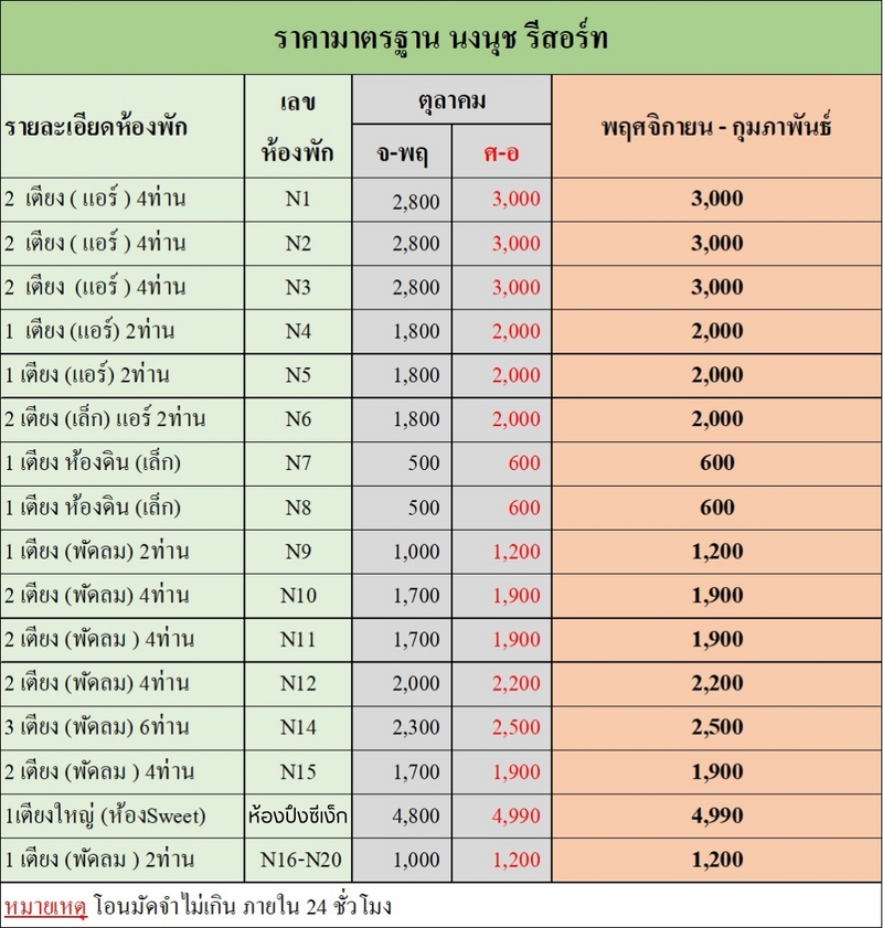ที่พักบ้านรักไทย, ที่พักบ้านรักไทย 2022, ที่พักบ้านรักไทย 2565, ที่พักบ้านรักไทย แม่ฮ่องสอน 2565, ที่พักหมู่บ้านรักไทย, ที่พักหมู่บ้านรักไทย 2022, ที่พักหมู่บ้านรักไทย 2565, บ้านรักไทย แม่ฮ่องสอน, top 6+ ที่พัก บ้านรักไทย แม่ฮ่องสอน [กรกฎาคม 2024] เที่ยวหมู่บ้านชาวจีนยูนนาน ริมทะเลสาบกลางหุบเขา