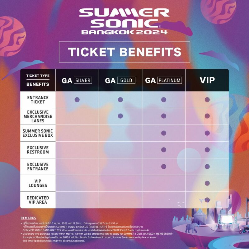 aurora, babymetal, bodyslam, boynextdoor, bright, celebrity, cosmosquare subway station, getsunova, henry moodie, impact challenger hall, impact muang thong thani, influencer, laufey, lauv, lineup, lovejoy, muang thong thani, nothing but thieves, onerepublic, phum viphurit, psychic fever, sarukani, sonic mania, suede, summer sonic, summer sonic 2024, summer sonic bangkok, summer sonic bkk, summer sonic bkk ticket, summer sonic exclusive box, summer sonic lineup, summer sonic member, summer sonic tokyo, summer sonic เดินทาง, tomikita, travis japan, treasure, violette wautier, yoasobi, zico, คอสโม่ บาซ่าร์, ซัมเมอร์โซนิค, ภูมิวิภูริศ, รถไฟฟ้าสายสีชมพู, วีโอเล็ต วอเทียร์, สถานีศรีรัช, สถานีเมืองทองธานี, อิมแพ็ค ชาเลนเจอร์ ฮอลล์, อิมแพค เมืองทอง, เทศกาลดนตรี, เทศกาลดนตรีญี่ปุ่น, เมืองทองธานี, เอ้าเลท แสควร์, โตเกียว, เตรียมตัวก่อนเข้างาน summer sonic bangkok ครั้งแรกในไทย